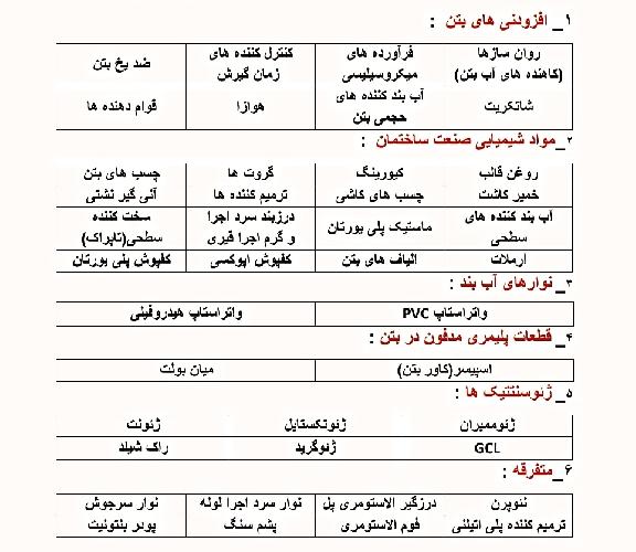 روان_کننده_بتن/ژل_میکروسیلیس/ضدیخ_بتن/واتراستاپ/ماستیک/ترمیم وآببندی بتن/گروت/کاشت_آرماتور/آرملات/الیاف_PP/رزین_تزریق/نوار_سرجوش/راکشیلد/نئوپرن/درزگیر_الاستومری/ژئوممبران/ژئوتکستایل/ژئوگرید/عایق_فومی در تبریز