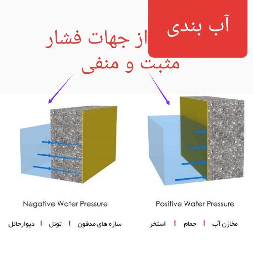 روان_کننده_بتن/ژل_میکروسیلیس/ضدیخ_بتن/واتراستاپ/ماستیک/ترمیم وآببندی بتن/گروت/کاشت_آرماتور/آرملات/الیاف_PP/رزین_تزریق/نوار_سرجوش/راکشیلد/نئوپرن/درزگیر_الاستومری/ژئوممبران/ژئوتکستایل/ژئوگرید/عایق_فومی در تبریز